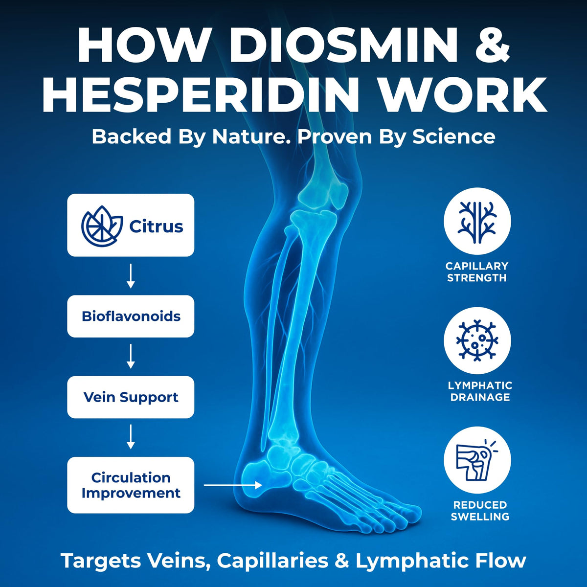 Flacon de Diosmin Hesperidin 1000mg avec étiquette visible