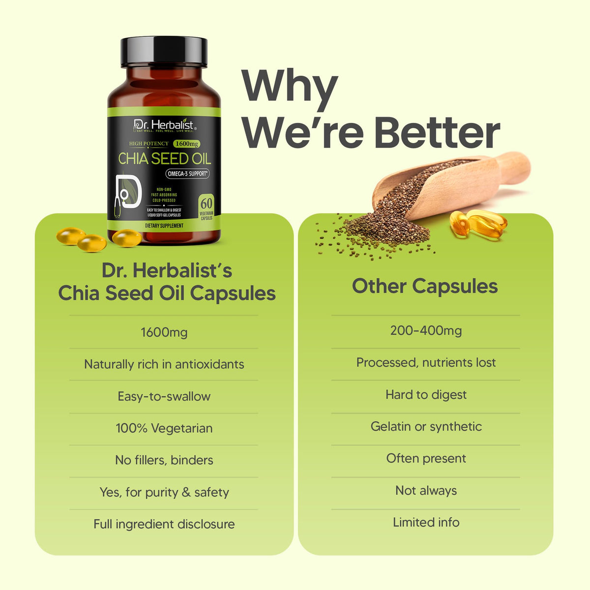 Flacon de Dr. HERBALIST Huile de Graines de Chia 60 capsules