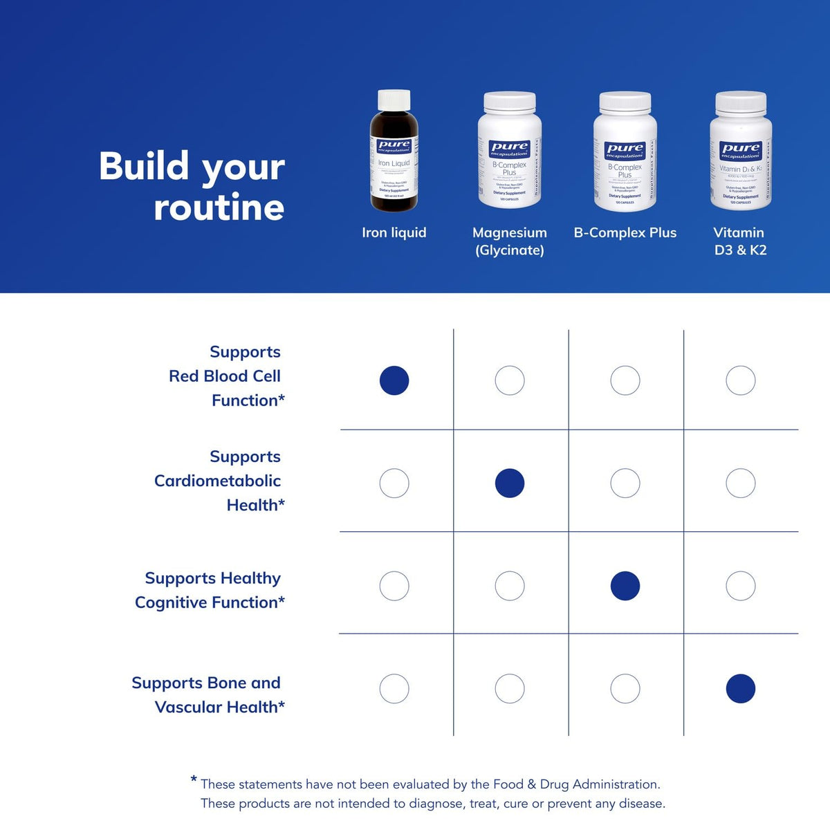 Flacon de Fer Liquide Pure Encapsulations et fruits frais