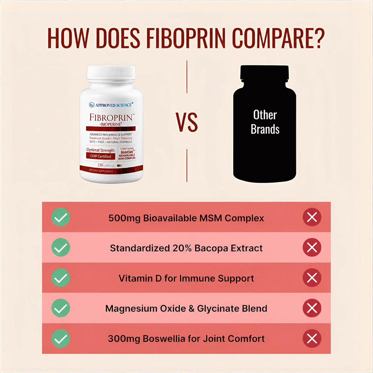 Flacon de Fibroprin sur une table avec des plantes