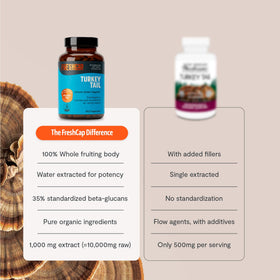Flacon de FreshCap Mushrooms avec capsules à côté