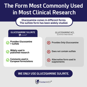 Flacon de FürstenMED Glucosamine sur fond blanc