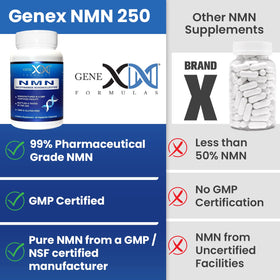 Flacon de Genex Formulas NMN 250 mg ouvert avec capsules