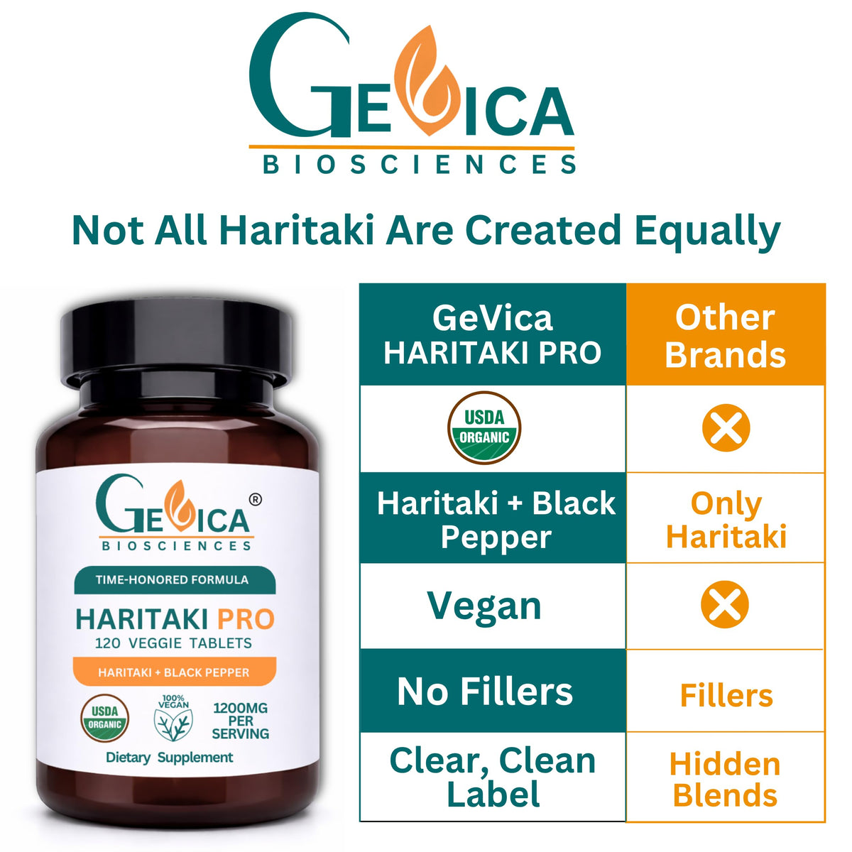 Flacon de GeVica Biosciences Haritaki Pro ouvert