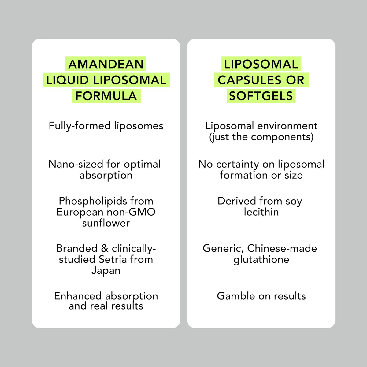 Flacon de Glutathione AMANDEAN à côté d'autres compléments