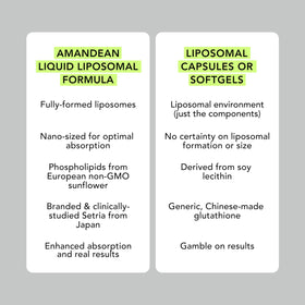 Flacon de Glutathione AMANDEAN à côté d'autres compléments