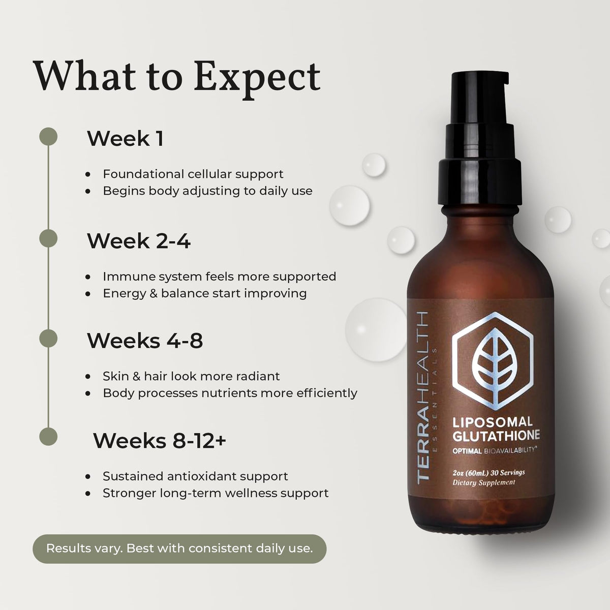 Flacon de Glutathione Liposomal avec des ingrédients naturels