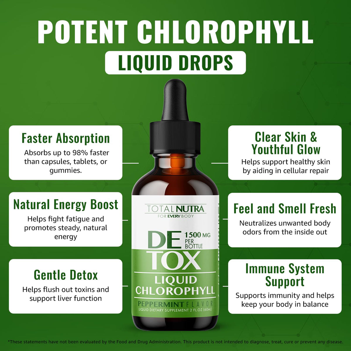 Flacon de gouttes de chlorophylle liquide Total Nutra 50mg, menthe, vue de dos
