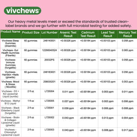 Flacon de gummies vivchews Glowitis avec étiquette visible