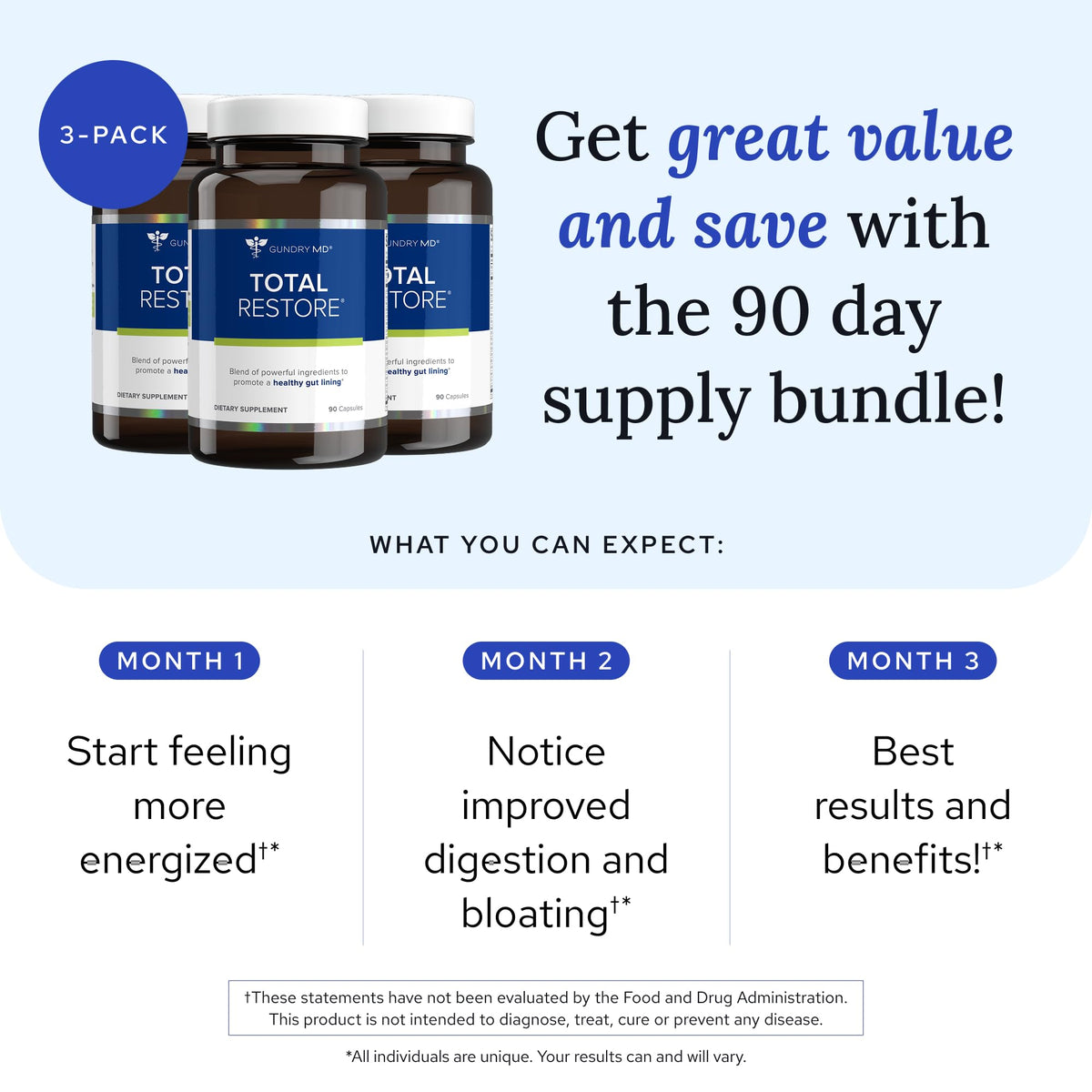 Flacon de Gundry MD Total Restore avec capsules à l'intérieur