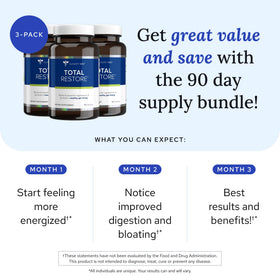 Flacon de Gundry MD Total Restore avec capsules à l'intérieur