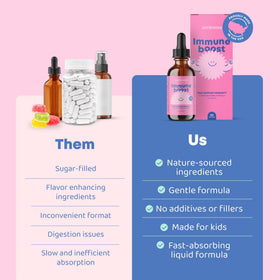 Flacon de JoySpring avec dosage recommandé