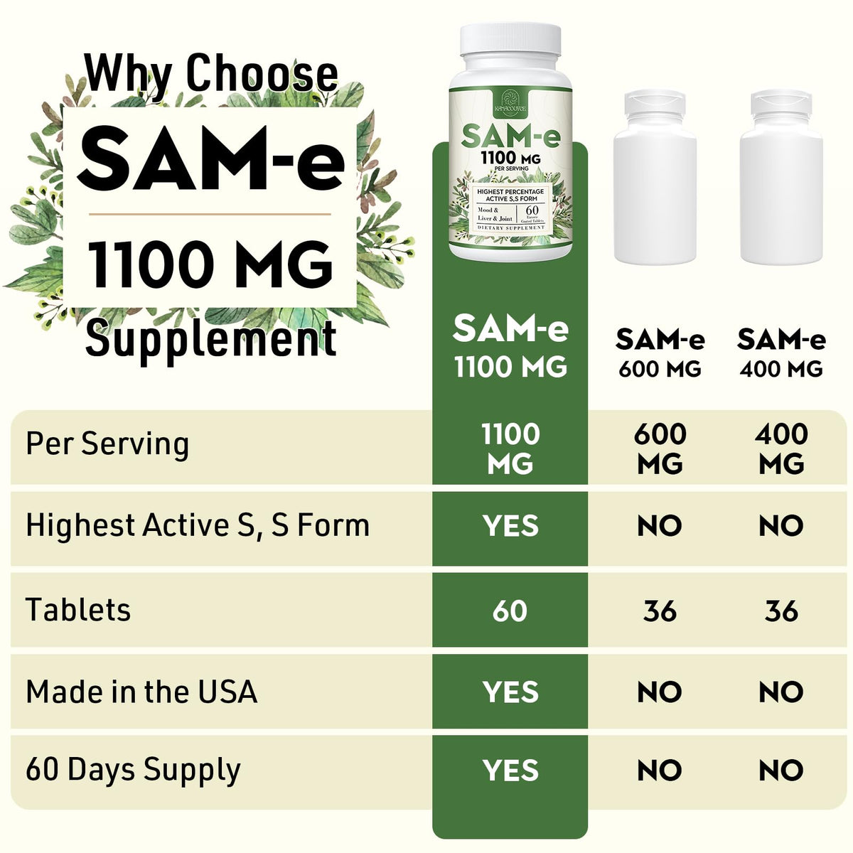 Flacon de Kanacoufce SAM-e 1100mg avec le couvercle ouvert
