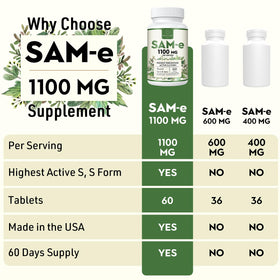 Flacon de Kanacoufce SAM-e 1100mg avec le couvercle ouvert