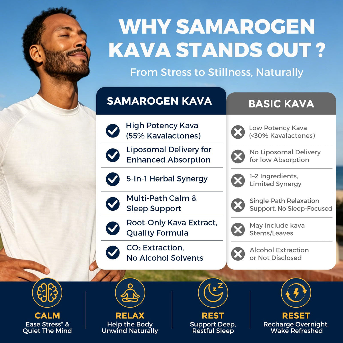 Flacon de Kava Kava Samarogen avec étiquette visible