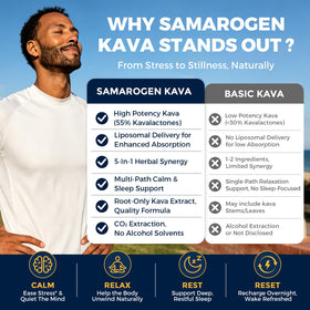 Flacon de Kava Kava Samarogen avec étiquette visible