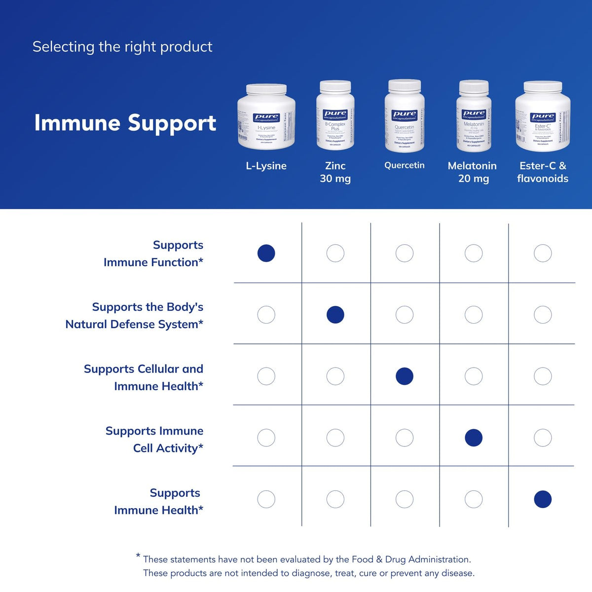 Flacon de L-Lysine ouvert montrant les capsules
