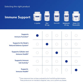 Flacon de L-Lysine ouvert montrant les capsules