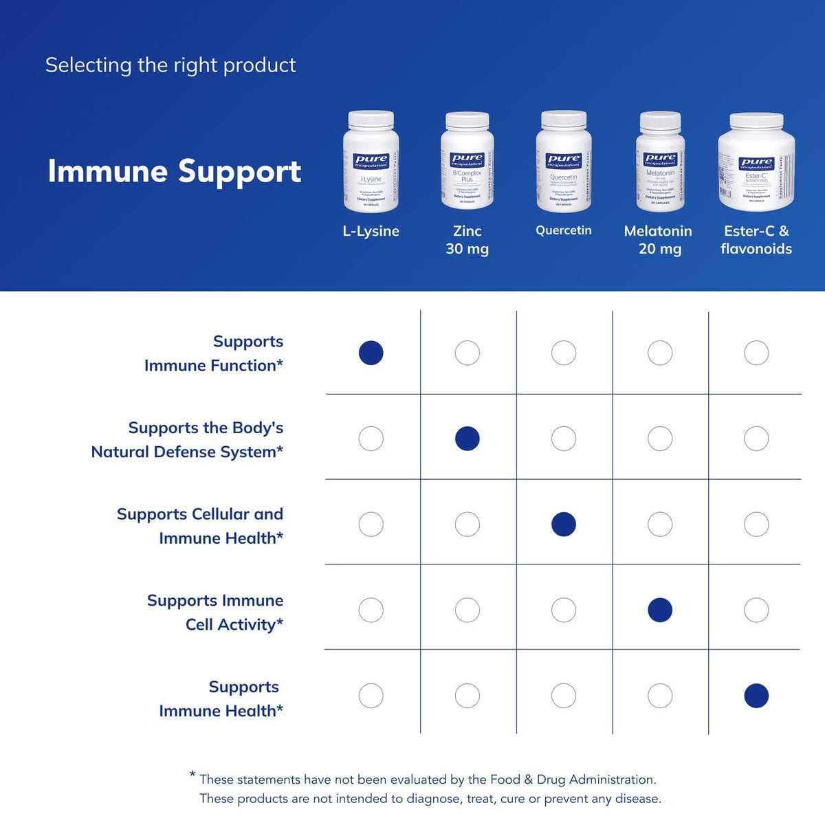 Flacon de L-Lysine Pure Encapsulations ouvert avec capsules