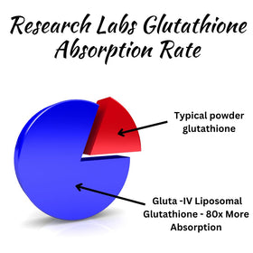Flacon de Liposomal Glutathione ouvert montrant les gélules