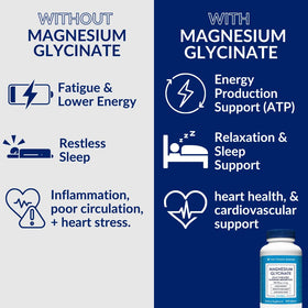 Flacon de magnésium glycinate 400 MG à côté d'autres compléments alimentaires