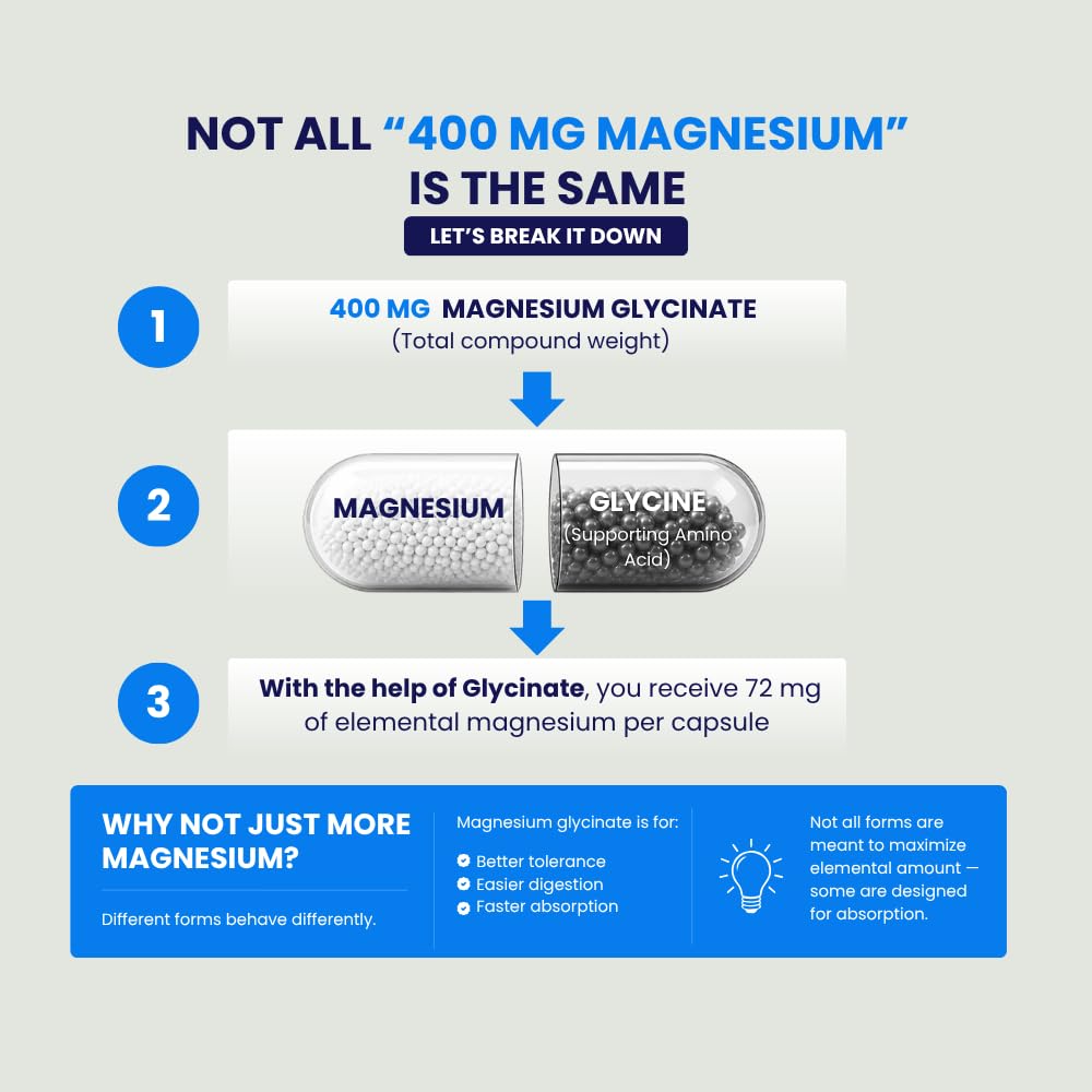 Flacon de magnésium glycinate Chemist Labs avec des capsules visibles