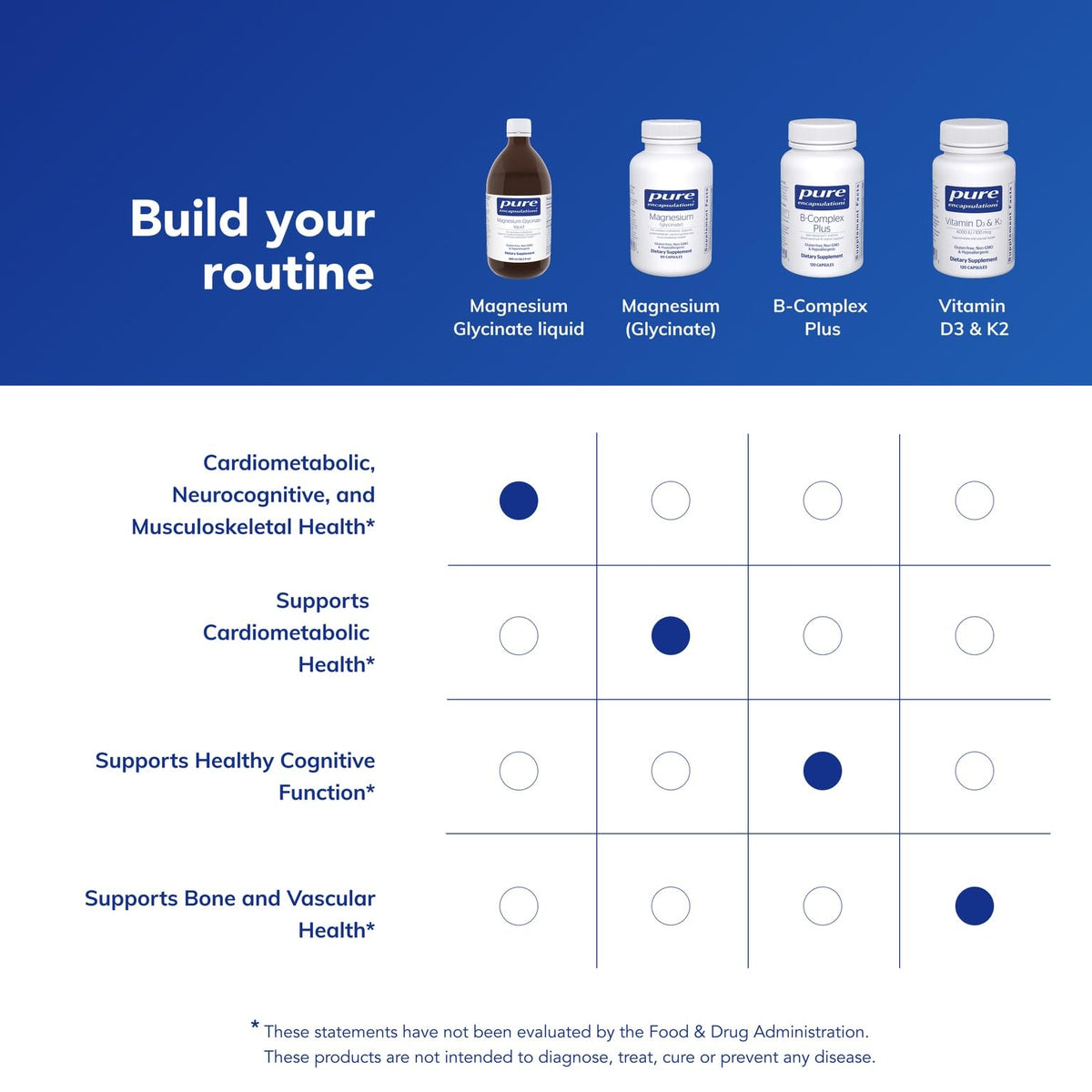 Flacon de magnésium glycinate liquide Pure Encapsulations avec des ingrédients naturels