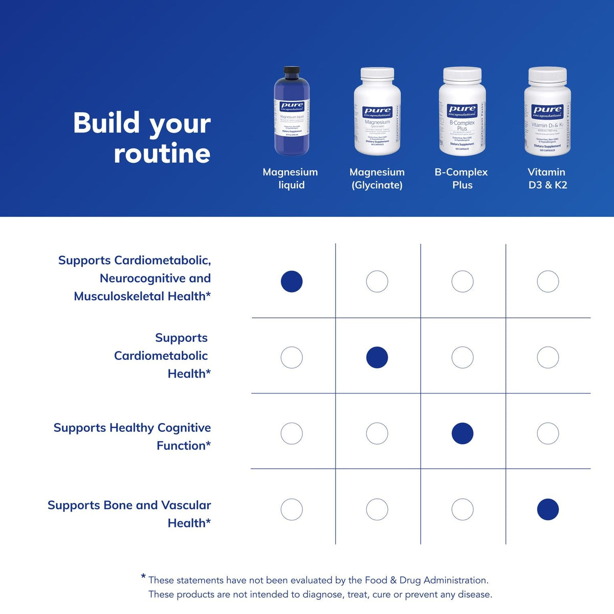 Flacon de magnésium liquide Pure Encapsulations avec une cuillère doseuse