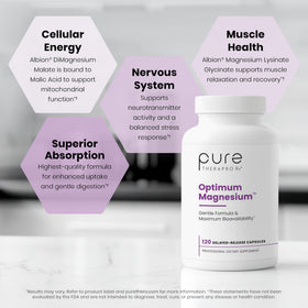 Flacon de Magnésium Malate Pure Therapro Rx