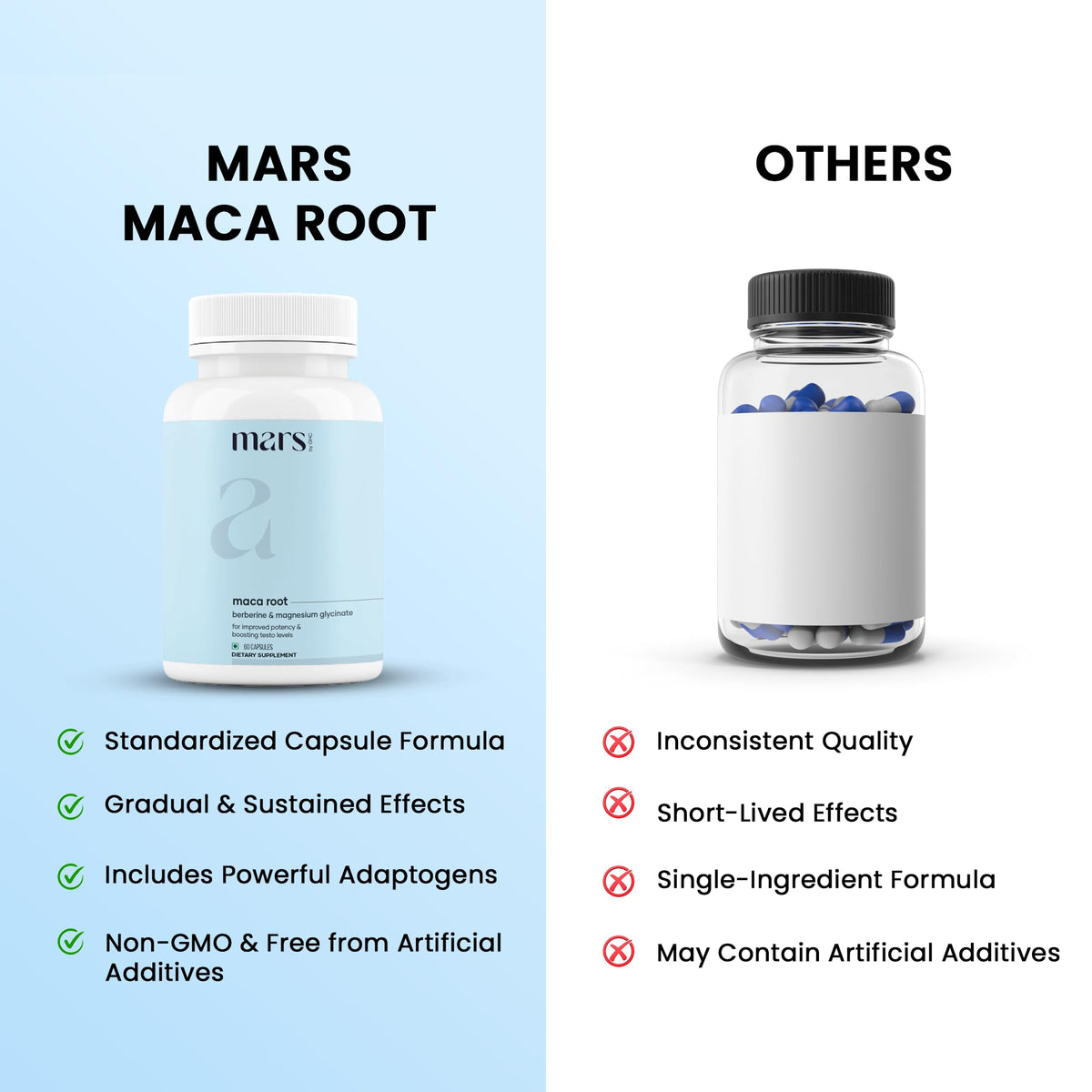 Flacon de mars by GHC Capsules de Racine de Maca sur fond blanc