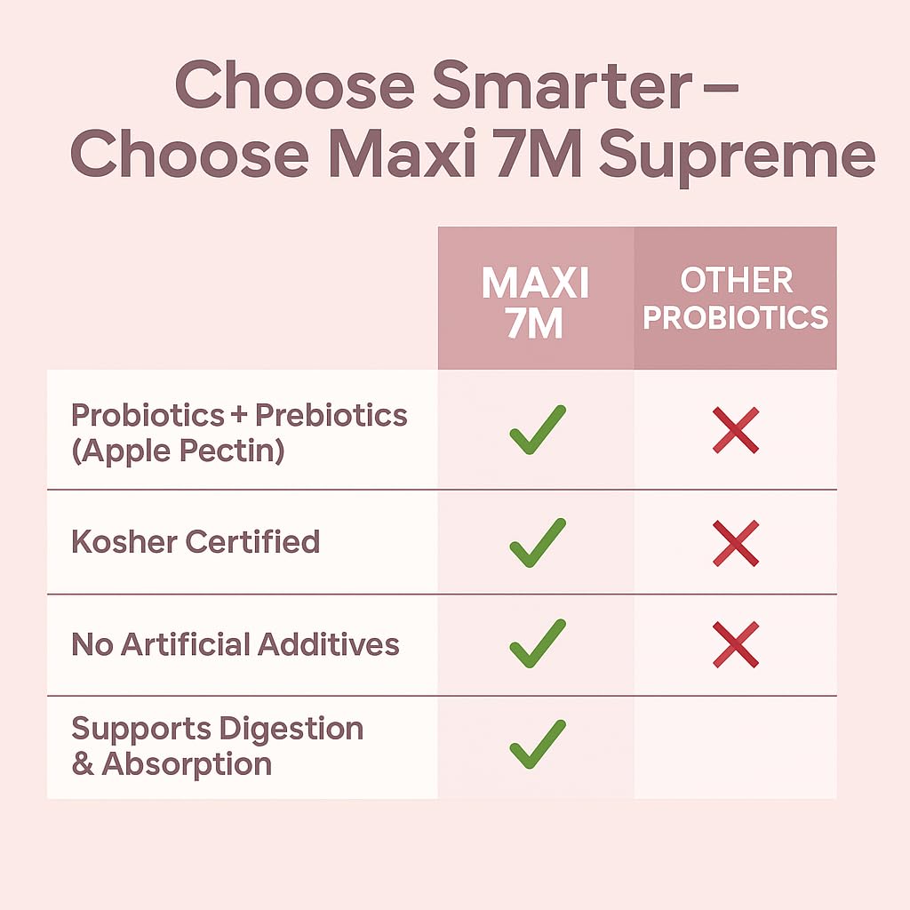 Flacon de Maxi Health Probiotique Acidophilus avec des capsules sur une surface