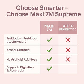 Flacon de Maxi Health Probiotique Acidophilus avec des capsules sur une surface