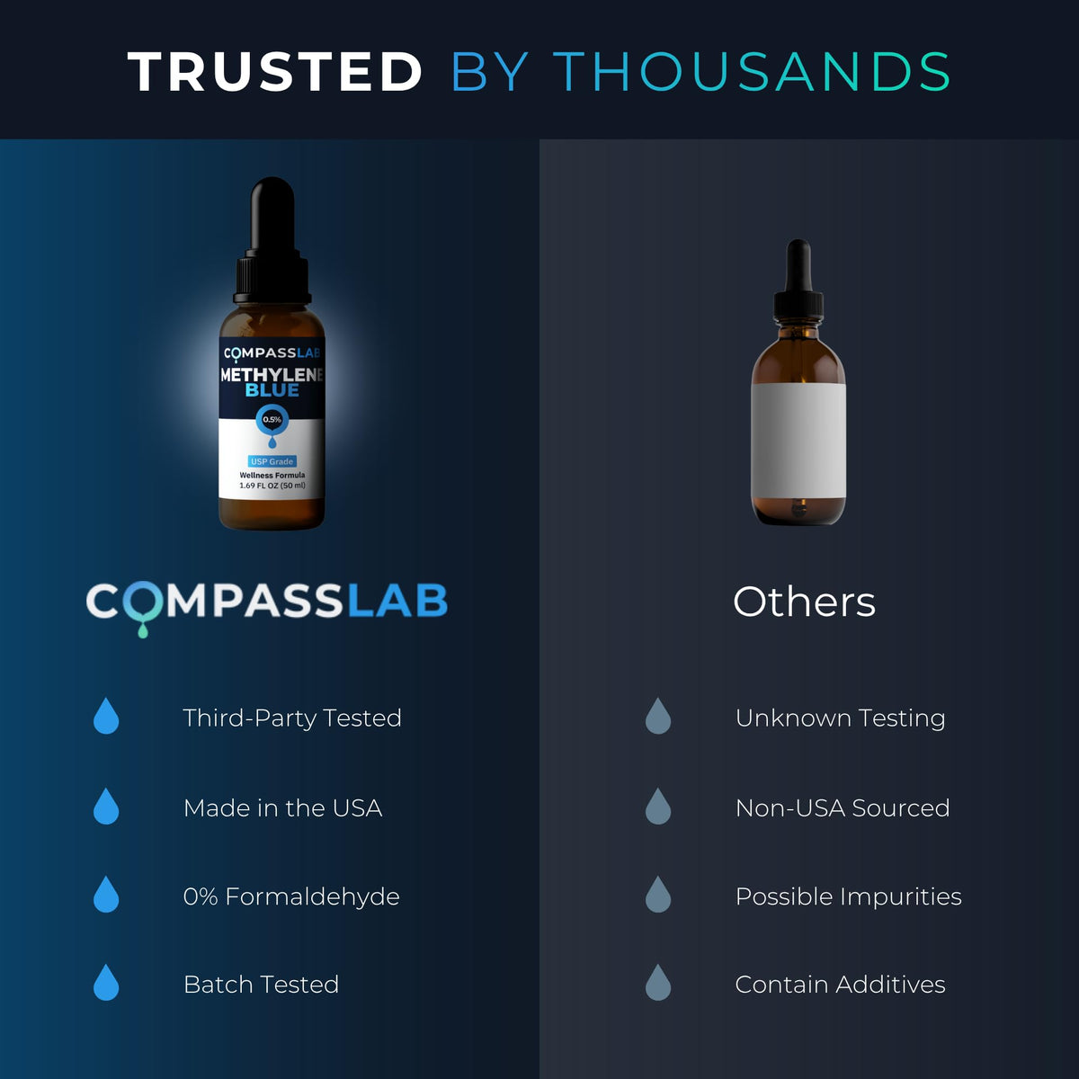 Flacon de Methylene Blue COMPASS LABORATORY sur fond neutre