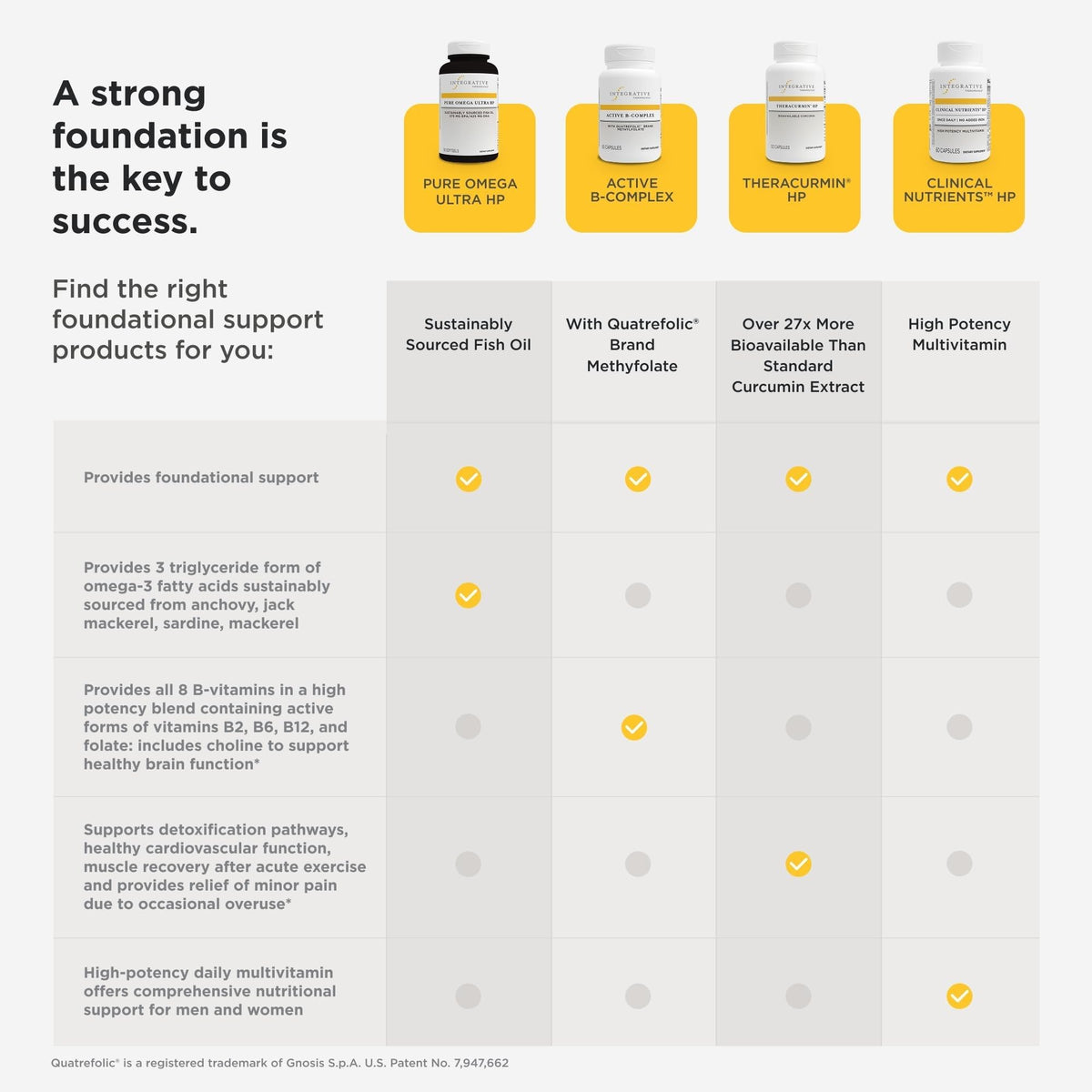 Flacon de Multivitamines HP sur un comptoir de cuisine