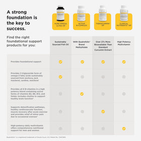 Flacon de Multivitamines HP sur un comptoir de cuisine