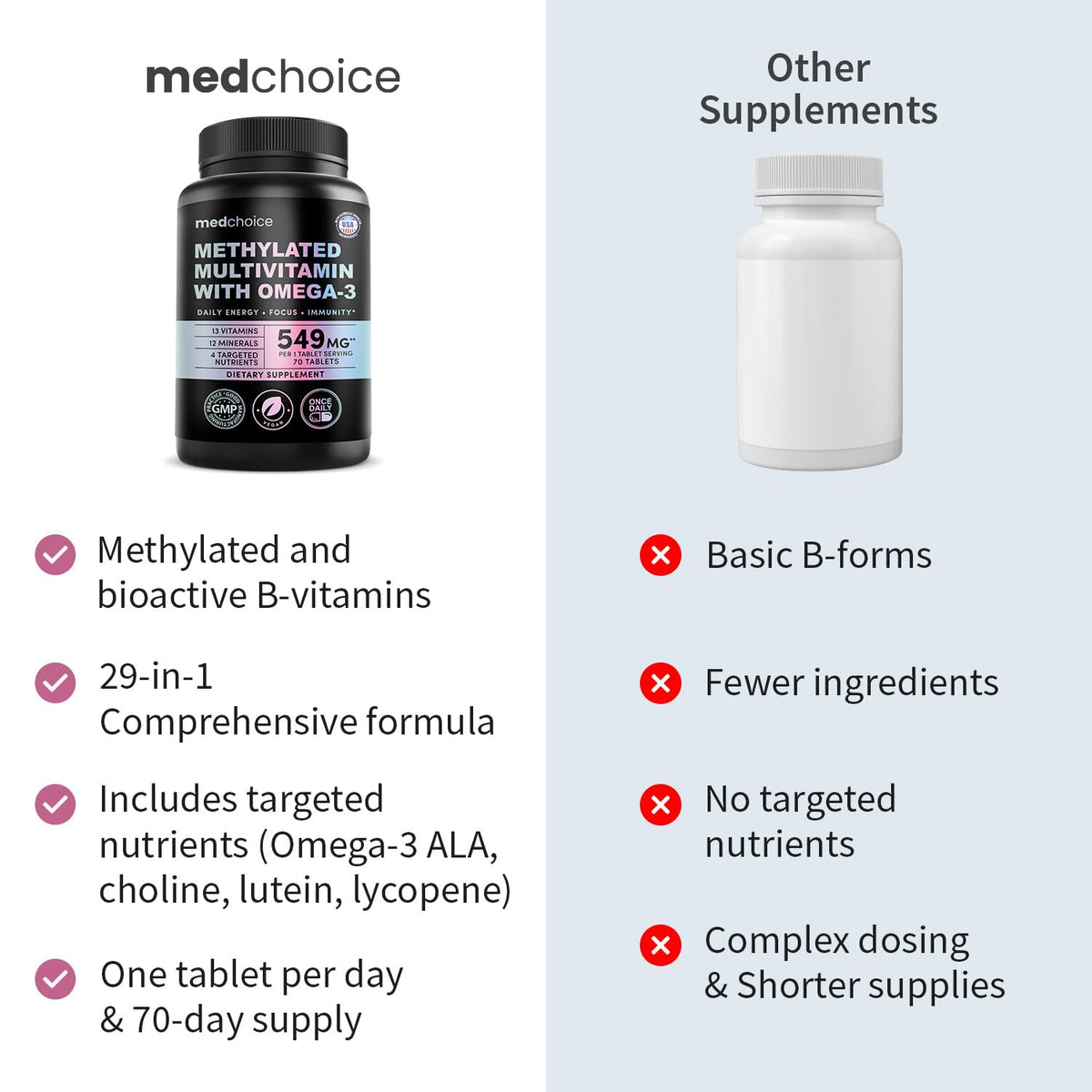 Flacon de multivitamines MEDCHOICE ouvert avec comprimés visibles