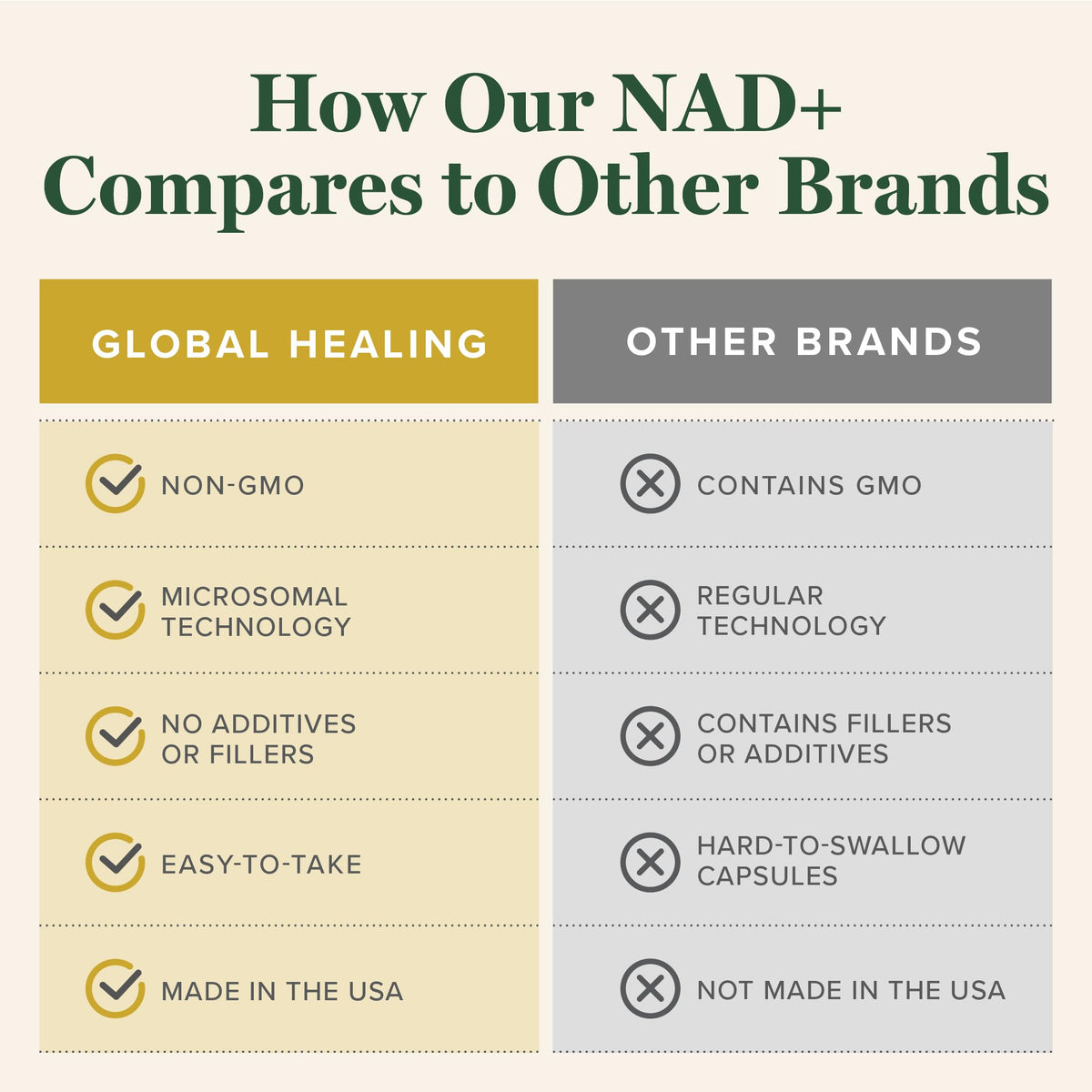 Flacon de NAD+ Global Healing Center avec instructions d'utilisation
