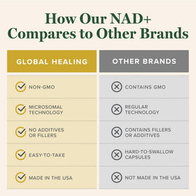 Flacon de NAD+ Global Healing Center avec instructions d'utilisation