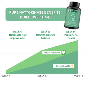 Flacon de Nattokinase 200 mg 4000 FU de support, arrière