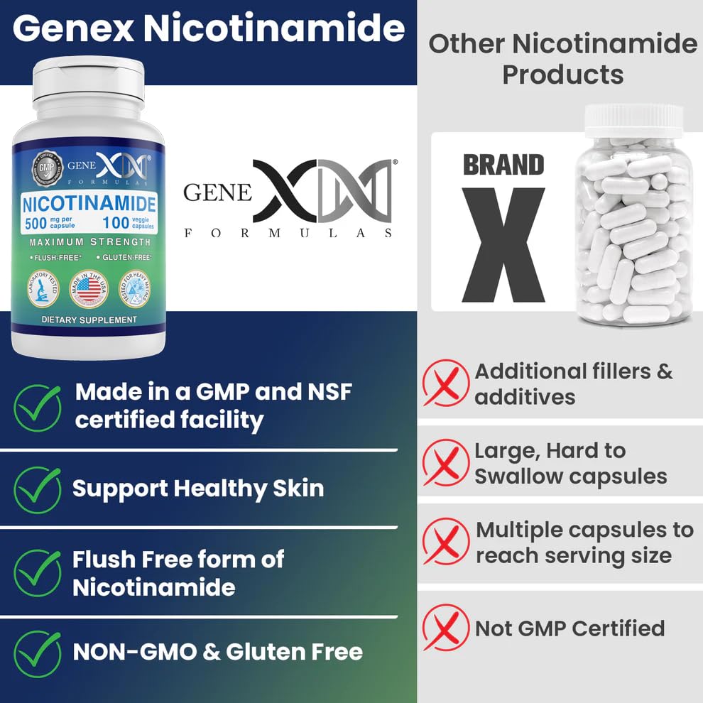 Flacon de Nicotinamide 500mg Genex Formulas ouvert