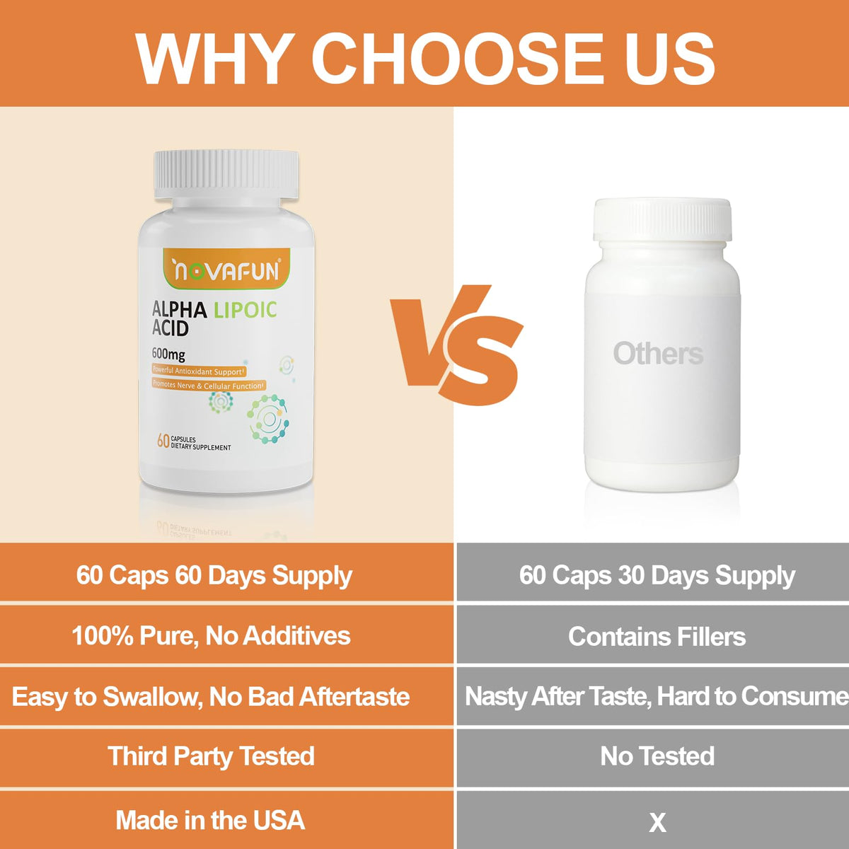 Flacon de Novafun Acide Alpha Lipoïque ouvert avec capsules visibles