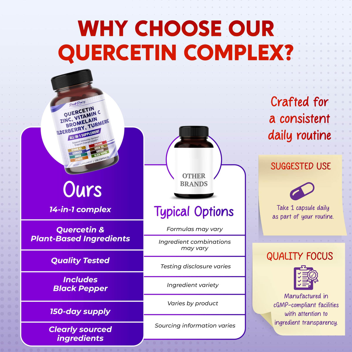 Flacon de PEAKPURY Quercétine ouvert avec capsules visibles