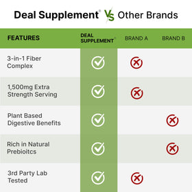Flacon de psyllium 1500mg ouvert avec capsules visibles