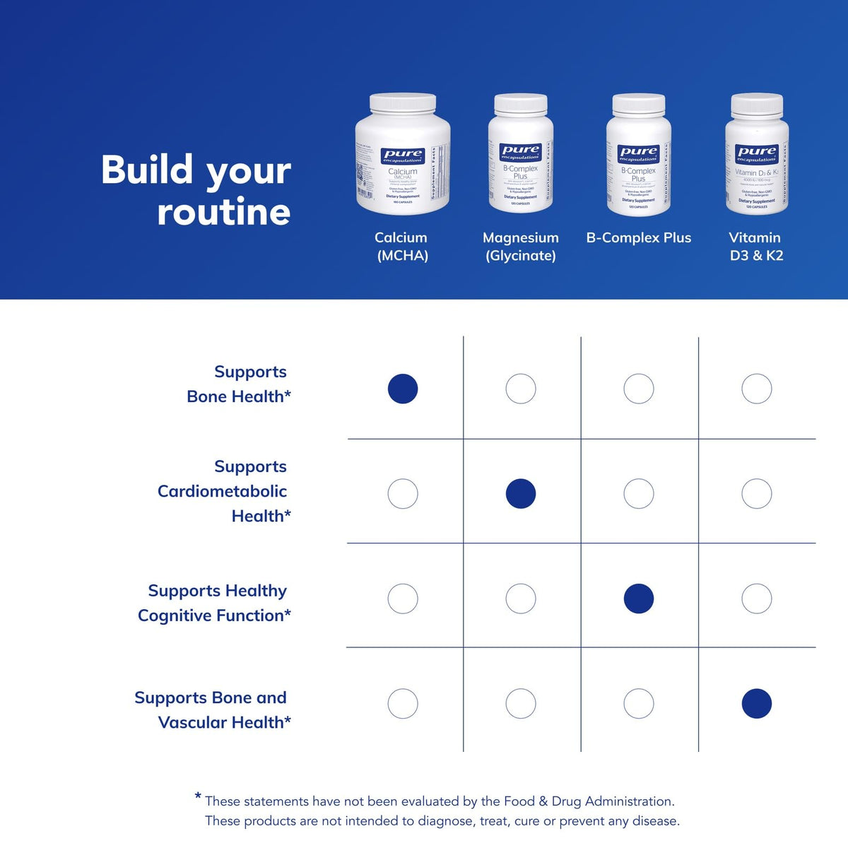 Flacon de Pure Encapsulations Calcium MCHA ouvert