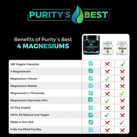 Flacon de Purity's Best Magnésium 300mg ouvert avec capsules visibles