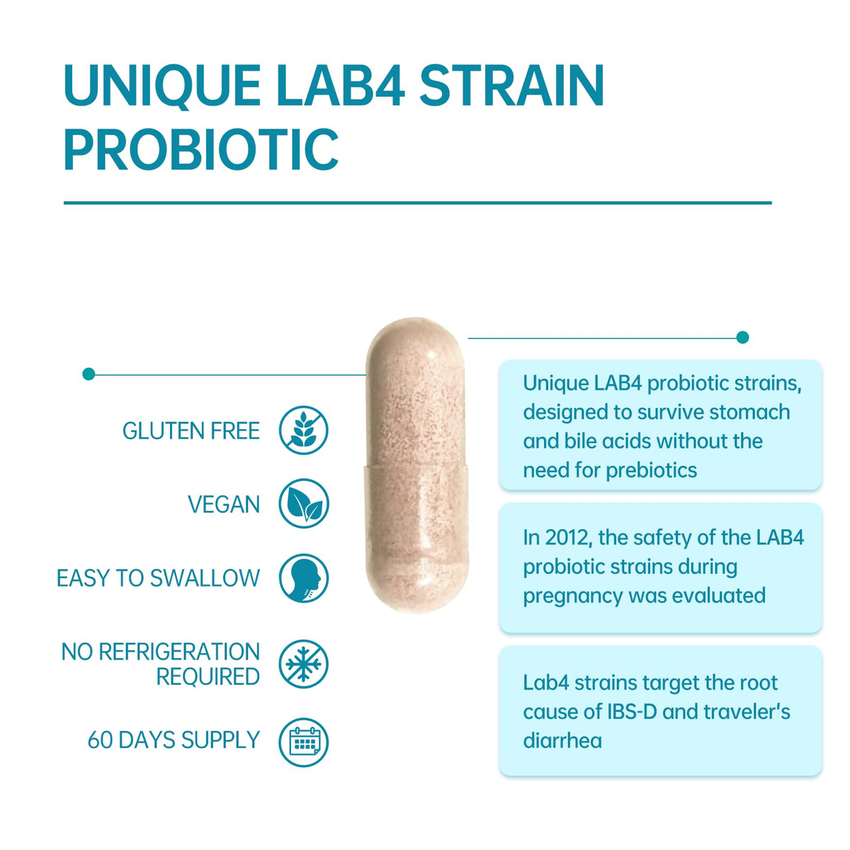 Flacon de purmeo Probiotiques Lab4 avec capsules à côté