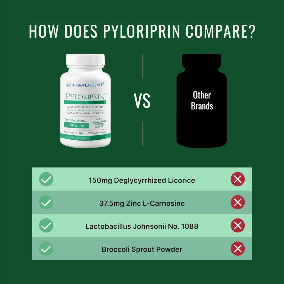 Flacon de Pyloriprin avec capsules visibles à l'intérieur