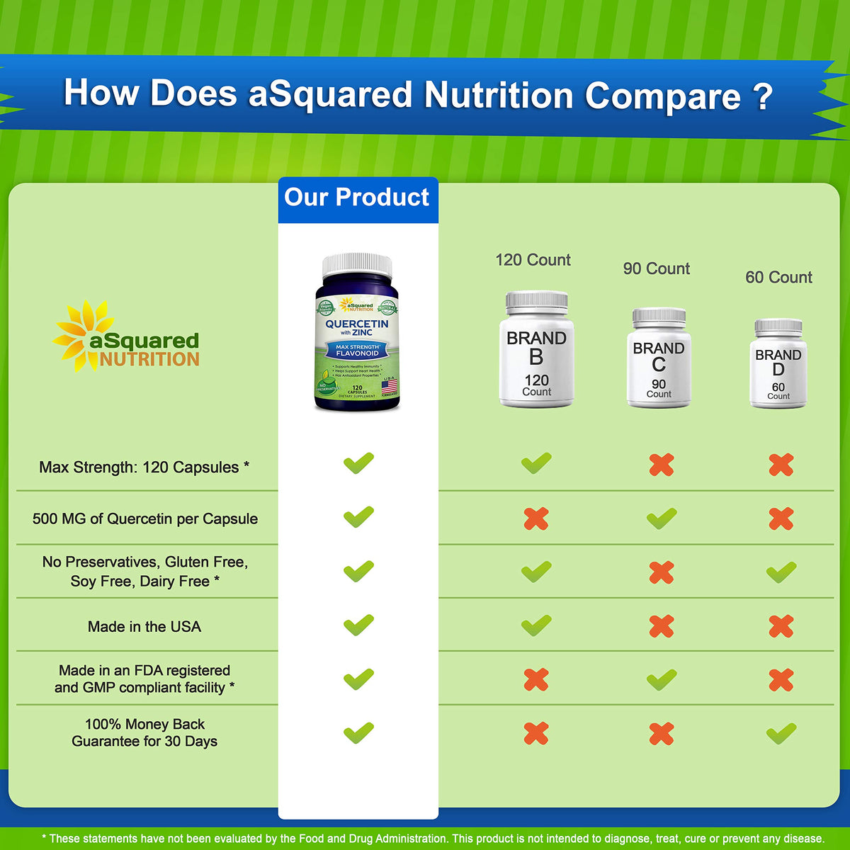 Flacon de Quercétine avec Zinc aSquared Nutrition ouvert