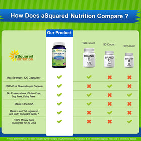 Flacon de Quercétine avec Zinc aSquared Nutrition ouvert