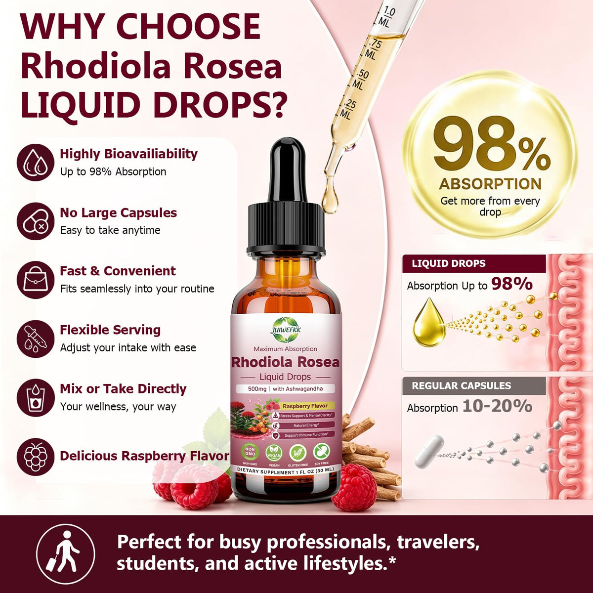 Flacon de Rhodiola Rosea avec ingrédients affichés